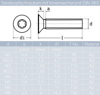 Senkkopfschrauben M2 X 3 mm bis M8 X 50 mm mit Innensechsrund DIN 965 Edelstahl A2