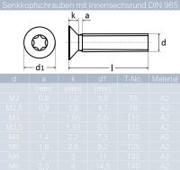 Senkkopfschrauben M2 X 3 mm bis M8 X 50 mm mit Innensechsrund &quot;TX&quot; - T6 DIN 965 Edelstahl A2