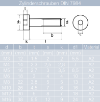 Zylinderschrauben DIN 7984 Edelstahl A2