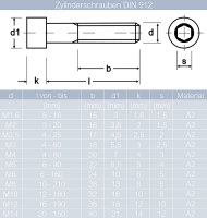 Zylinderschrauben M1,6 X 5 bis M14 X 150 mit Innensechskant DIN 912 Edelstahl A2
