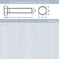 20 St&uuml;ck Sechskantschrauben M5 X 10 DIN 933 Edelstahl A2 und Sechskantmuttern M5 niedr. Form DIN 439 Edelstahl A2