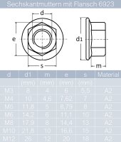 20 St&uuml;ck Sechskantschrauben M10 X 20 DIN 933 Edelstahl A2 und Sechskantmuttern M10 mit Flansch DIN 6923 Edelstahl A2