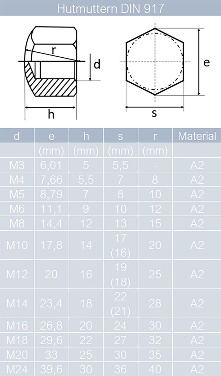 Sechskantschrauben M3 X 5 Bis M16 X 200 DIN 933 Edelstahl A2 Und Hutm sechskantschrauben-m3-x-5-bis-m16-x-200-din-933-edelstahl-a2-und-hutm