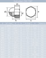 Sechskantschrauben M5 X 20 bis M16 X 200 mit Schaft DIN 931 Edelstahl A2 und Hutmuttern M5 bis M16 hohe Form DIN 1587 Edelstahl A2