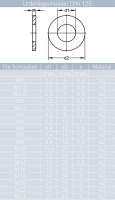 Schlossschrauben M5 X 12/12 bis M16 X 150/150 DIN 603 Edelstahl A2 und Hutmuttern M5 niedr. Form DIN 917 Edelstahl A2 und Unterlegscheiben 5,3 (M5) DIN 125 Edelstahl A2