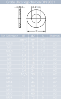 Schlossschrauben M5 X 12/12 bis M16 X 150/150 DIN 603 Edelstahl A2 und Fl&uuml;gelmuttern M5 bis M16 amerik. Form &auml;hnl. DIN 315 Edelstahl A2 und Gro&szlig;e Unterlegscheiben 5,3 (M5) bis 17 (M16) DIN 9021 Edelstahl A2