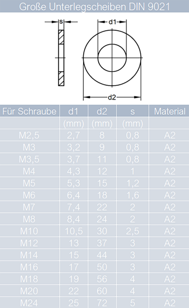 Unterlegscheiben DIN 9021, 3,2 x 9 x 0,8 mm, Edelstahl A2