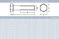 20 St&uuml;ck Sechskantschrauben M10 X 140 mit Schaft DIN 931 Edelstahl A2 und Sechskantmuttern M10 DIN 934 Edelstahl A2 und Unterlegscheiben 10,5 (M10) DIN 125 Edelstahl A2