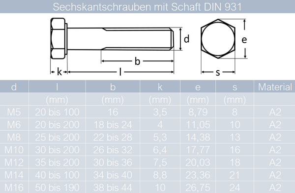 100 Unterlegscheiben DIN 125 Form B Edelstahl A2 17 mm für M16
