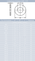 20 St&uuml;ck Sechskantschrauben M10 X 110 mit Schaft DIN 931 Edelstahl A2 und Sechskantmuttern M10 niedr. Form, selbstsichernd, Polyamidklemmteil DIN 985 Edelstahl A2 und Unterlegscheiben 10,5 (M10) DIN 125 Edelstahl A2