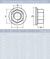 5 Stück Sechskantschrauben M8 X 100 mit Schaft DIN 931 Edelstahl A2 und Sechskantmuttern M8 mit Flansch DIN 6923 Edelstahl A2 und Unterlegscheiben 8,4 (M8) DIN 125 Edelstahl A2