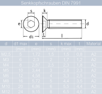 Senkkopfschrauben DIN 7991 Edelstahl A2