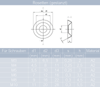 Senkkopfschrauben M3 X 4/4 bis M10 X 200/200 mit Innensechskant DIN 7991 Edelstahl A2 und Rosetten M3 bis M10 gestanzt, Edelstahl A2