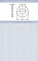 Sechskantschrauben M5 X 20 bis M16 X 600 mit Schaft DIN 931 Edelstahl A2 und Hutmuttern M5 bis M16 niedr. Form DIN 917 Edelstahl A2 und Gro&szlig;e Unterlegscheiben 5,3 (M5) bis 17 (M16) DIN 9021 Edelstahl A2