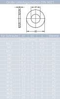 Sechskantschrauben M5 X 20 bis M16 X 600 mit Schaft DIN 931 Edelstahl A2 und Sechskantmuttern M5 bis M16 niedr. Form, selbstsichernd, Polyamidklemmteil DIN 985 Edelstahl A2 und Gro&szlig;e Unterlegscheiben 5,3 (M5) bis 17 (M16) DIN 9021 Edelstahl A2