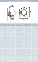 20 Stück Sechskantschrauben M10 X 120 mit Schaft DIN 931 Edelstahl A2 und Sechskantmuttern M10 niedr. Form, selbstsichernd, Polyamidklemmteil DIN 985 Edelstahl A2 und Große Unterlegscheiben 10,5 (M10) DIN 9021 Edelstahl A2