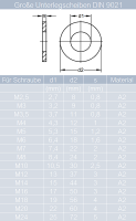20 Stück Sechskantschrauben M10 X 120 mit Schaft DIN 931 Edelstahl A2 und Sechskantmuttern M10 niedr. Form, selbstsichernd, Polyamidklemmteil DIN 985 Edelstahl A2 und Große Unterlegscheiben 10,5 (M10) DIN 9021 Edelstahl A2