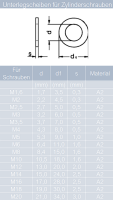 Unterlegscheiben f&uuml;r Zylinderschrauben 1,7 (M1,6) bis 21 (M20) DIN 433 Edelstahl A2
