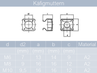 K&auml;figmuttern M6 bis M10 f&uuml;r Blechst&auml;rken 1,7 mm bis 3,2 mm Edelstahl A2