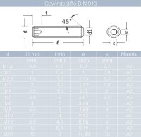 Gewindestifte M1,6 X 3 bis M20 X 100 mit Innensechskant u. Kegelkuppe DIN 913 Edelstahl A2