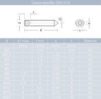 Gewindestifte M2 X 2 bis M20 X 80 mit Innensechskant u. Spitze DIN 914 Edelstahl A2