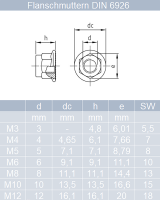 Sechskantmuttern mit Flansch DIN 6926 Edelstahl A2