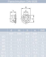 Sechskantmuttern M3 bis M12 mit Flansch, ohne Sperrverzahnung DIN 6926 (EN 1663) Edelstahl A2