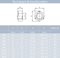 Sechskant-Schweißmuttern DIN 929 Edelstahl A2