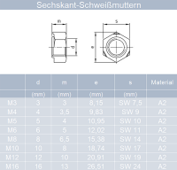 Sechskant-Schwei&szlig;muttern M3 bis M16 DIN 929 Edelstahl A2