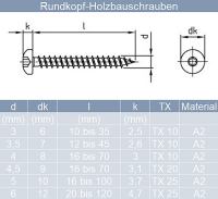 100 St&uuml;ck Spanplattenschrauben 4,5 X 30 Innensechsrund, Rundkopf u. verst&auml;rkter Kopf, Edelstahl A2