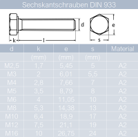 Sechskantschrauben DIN 933 Edelstahl A2 mit Sechskantmuttern DIN 934 & Unterlegscheiben DIN 125